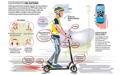 ¿Por donde deben circular los patinetes y otros vehículos de movilidad personal?