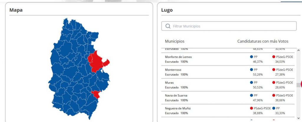 Resultados 23J provincia de Lugo